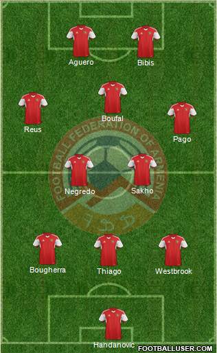 Armenia Formation 2016
