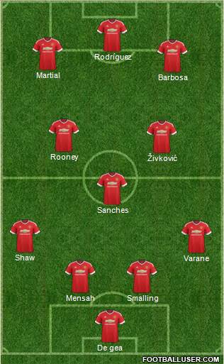 Manchester United Formation 2016