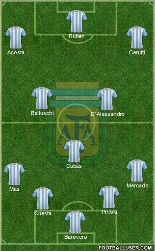 Argentina Formation 2016