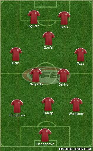 Austria football formation