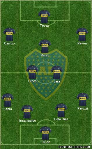 Boca Juniors Formation 2016