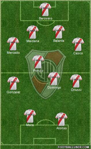 River Plate Formation 2016