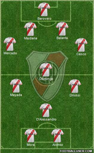 River Plate Formation 2016