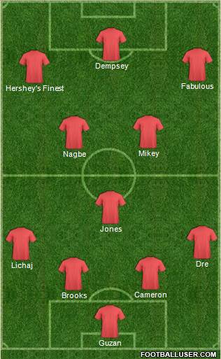 Seattle Sounders FC Formation 2016