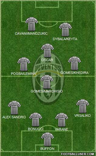 Juventus Formation 2016