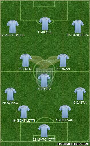 S.S. Lazio Formation 2016