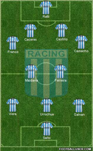 Racing Club Formation 2016