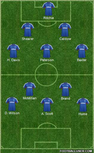 Rangers Formation 2016