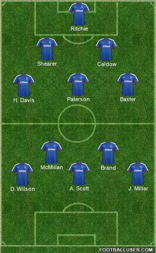Rangers Formation 2016