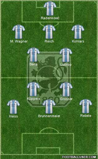 TSV 1860 München Formation 2016
