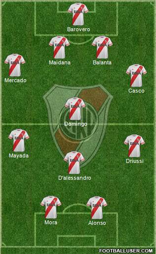 River Plate Formation 2016