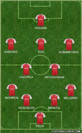 Arsenal Formation 2016