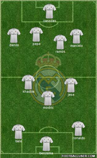 Real Madrid C.F. Formation 2016