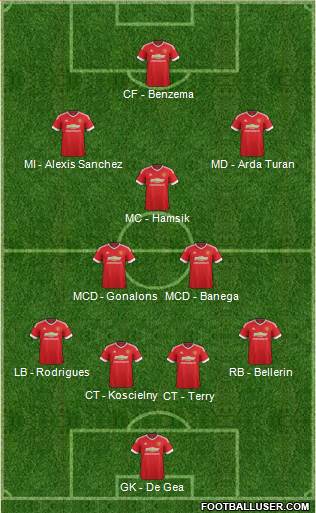 Manchester United Formation 2016