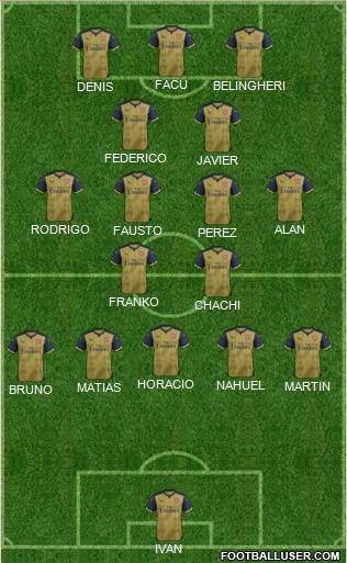 Arsenal Formation 2016