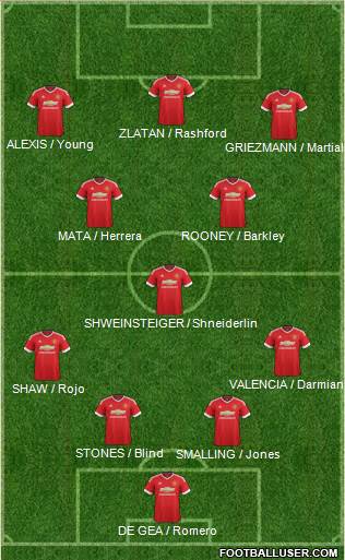 Manchester United Formation 2016