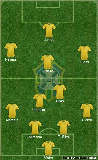 Brazil Formation 2016