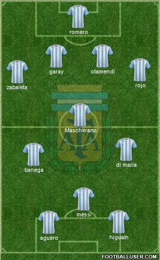 Argentina Formation 2016