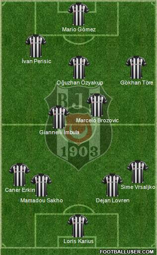 Besiktas JK Formation 2016