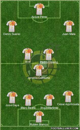 Spain Formation 2016