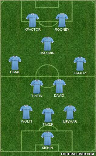 Manchester City Formation 2016