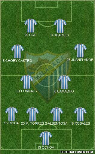 Málaga C.F., S.A.D. Formation 2016