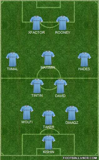 Manchester City Formation 2016