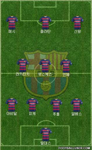 F.C. Barcelona Formation 2016