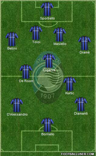Atalanta Formation 2016