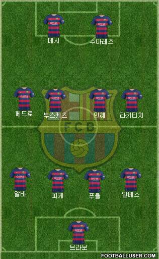 F.C. Barcelona Formation 2016