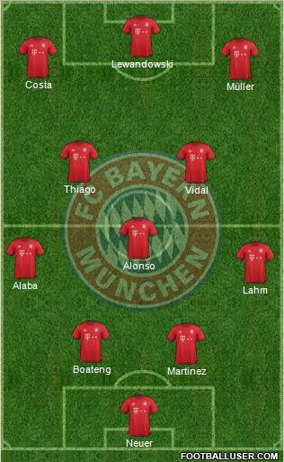 FC Bayern München Formation 2016