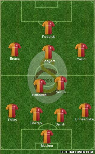 Galatasaray SK Formation 2016