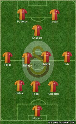 Galatasaray SK Formation 2016