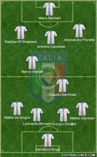 Italy Formation 2016