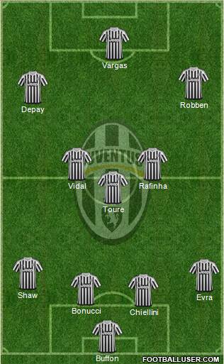 Juventus Formation 2016