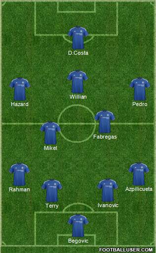 Chelsea Formation 2016