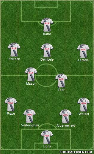 Tottenham Hotspur Formation 2016