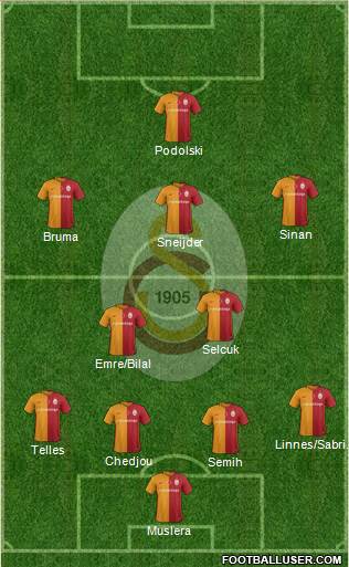 Galatasaray SK Formation 2016