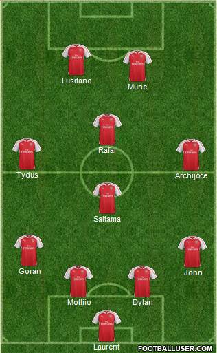 Arsenal Formation 2016