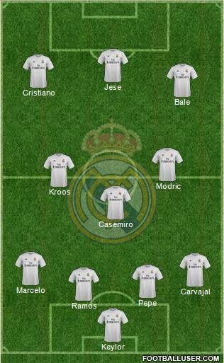 Real Madrid C.F. Formation 2016
