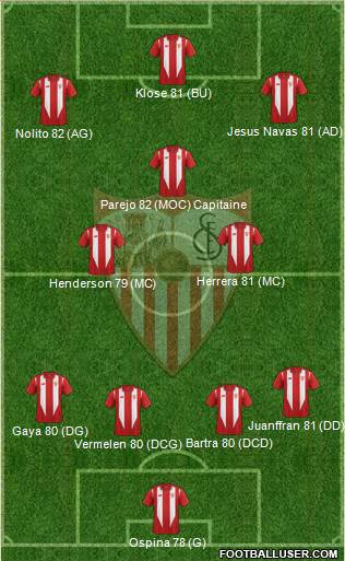 Sevilla F.C., S.A.D. Formation 2016