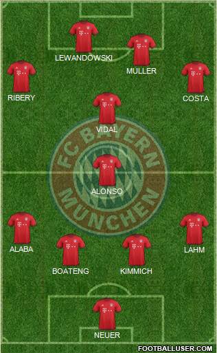 FC Bayern München Formation 2016