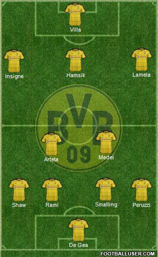 Borussia Dortmund Formation 2016
