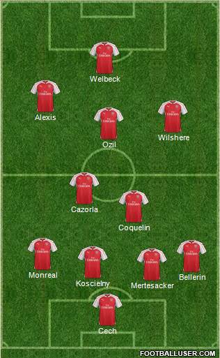 Arsenal Formation 2016