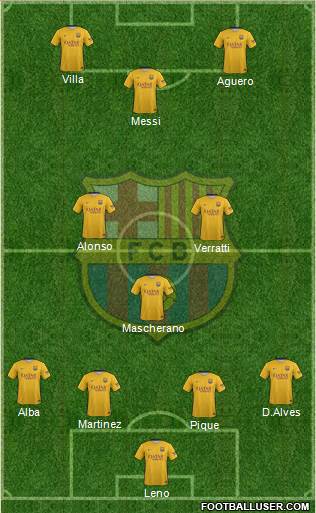 F.C. Barcelona Formation 2016