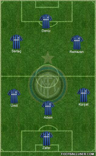 F.C. Internazionale Formation 2016