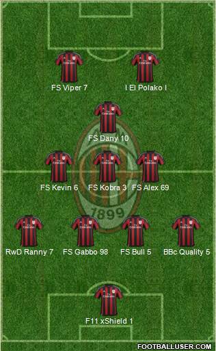 A.C. Milan Formation 2016
