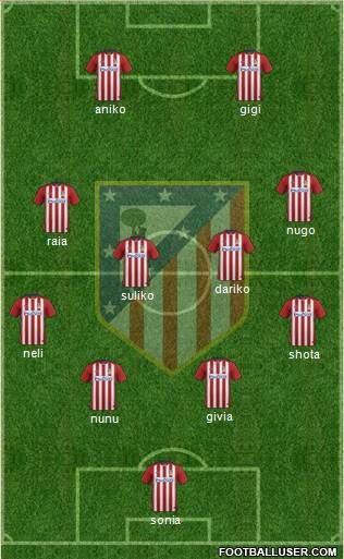 C. Atlético Madrid S.A.D. Formation 2016