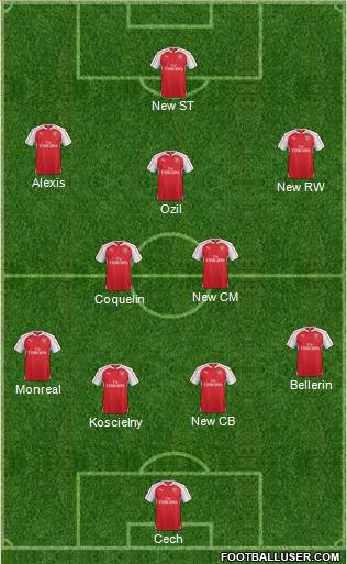 Arsenal Formation 2016