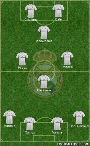 Real Madrid C.F. Formation 2016